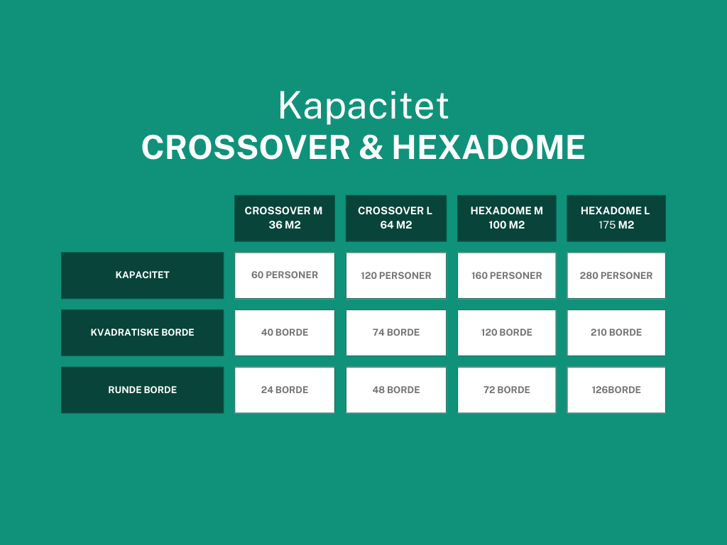 BUBBLE Crossover M - complete with canopy, white