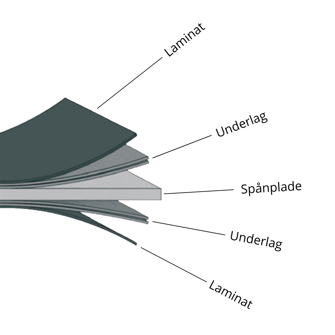 Sawcut Oak bordplade rund Lamidur