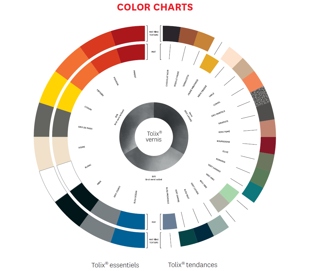 TOLIX H 75 bar stool with a seat height of 75cm