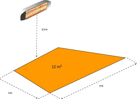Infrared heat lamp 1500w