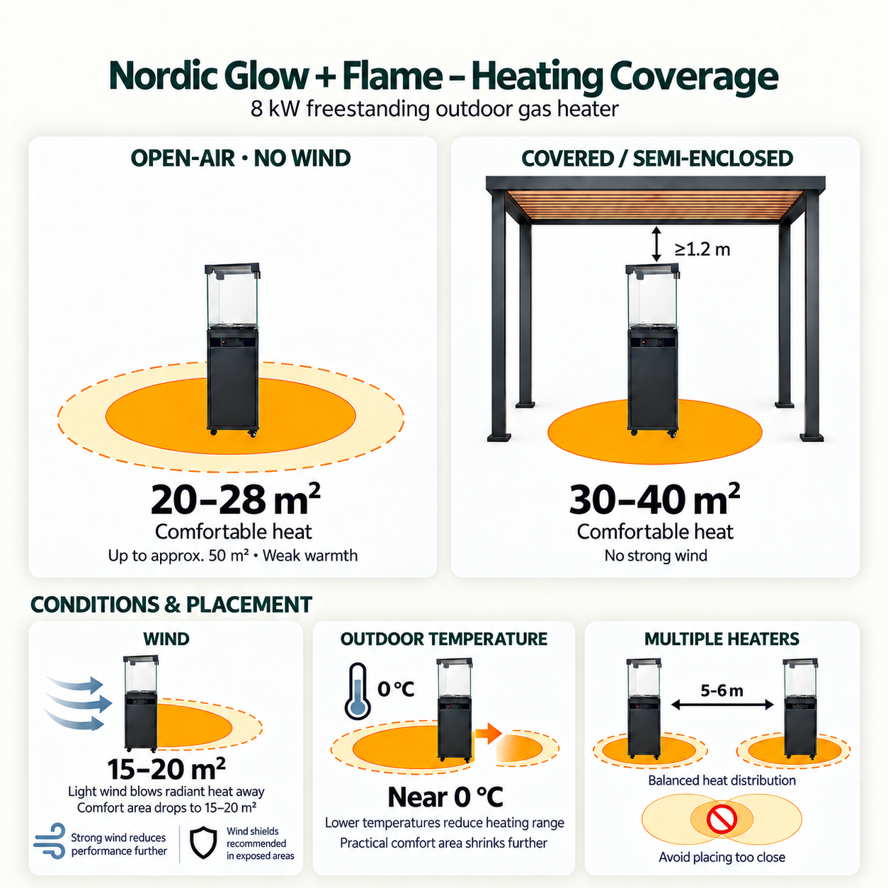 Nordic Flame